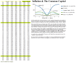 Figure 3: Inflation & The Common Capital