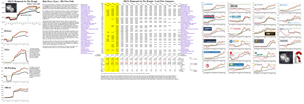 Figure 1.1: (B)(N) Diamonds In The Rough - Risk Price Chart