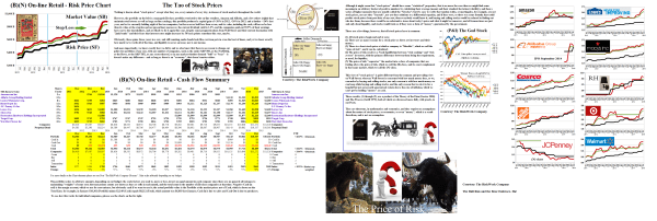 Figure 1.1: (B)(N) On-line Retail - Risk Price Chart