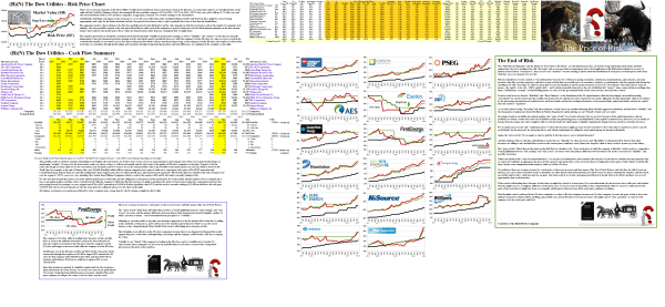 Figure 2.1: (B)(N) The Dow Utilities - Risk Price Chart