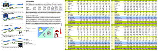 Figure 1.1: The Barometer - Switzerland, The Euro Area, and The World