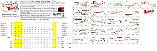 Figure 3.1: (B)(N) Buy Canadian - Risk Price Chart - The Have Nots