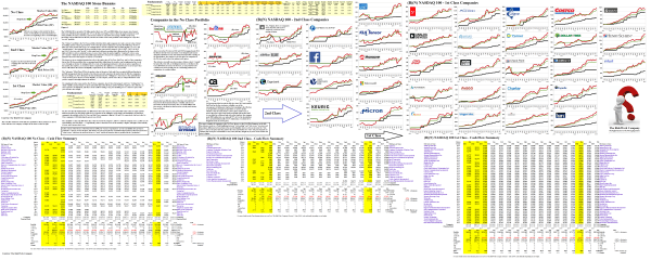 Figure 1.1: (B)(N) NASDAQ 100 Stone Bunnies - Risk Price Chart