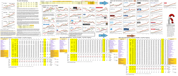 Figure 1.1: (B)(N) S&P 100 Full Moon - Risk Price Chart