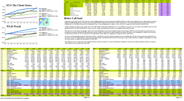 Figure 1.1: The Client States - Better Call Saul