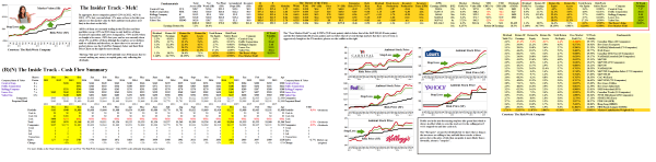 Figure 1.1: (B)(N) The Insider Track - Risk Price Chart