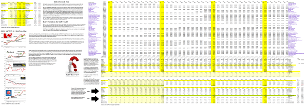 Figure 1.1: (B)(N) Dad & Susan & Sam - Risk Price Chart