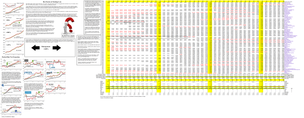 Figure 1.1: (B)(N) Hot Stocks & Parking Lots