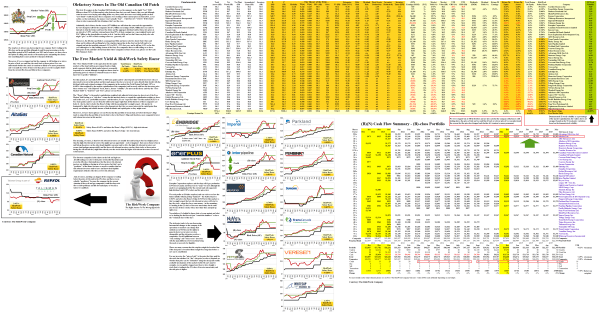 Figure 1.1: (B)(N) The Olefactory Sense in the Old Canadian Oil Patch