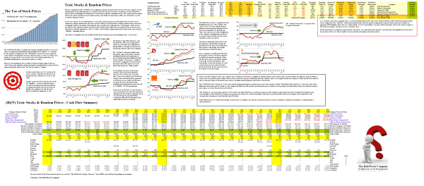 Figure 1.1: (B)(N) Toxic Stocks & Random Prices