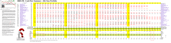 Figure 3.1: (B)(N) Brazil IBRX 50 - How do we make money in this - Cash Flow Summary
