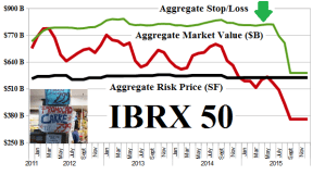 Figure 1.1: (B)(N) Brazil IBRX 50 - Risk Price Chart