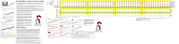 Figure 2.1: (B)(N) The Hitchhiker's Guide to the Price of Risk