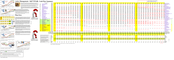 Figure 2.1: (B)(N) S&P TSX 60 - Active Management