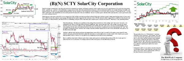 Figure 1.1: SCTY SolarCity Corporation