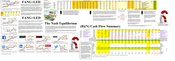 Exhibit 1 (B)(N) FANG+LED Risk Price Chart