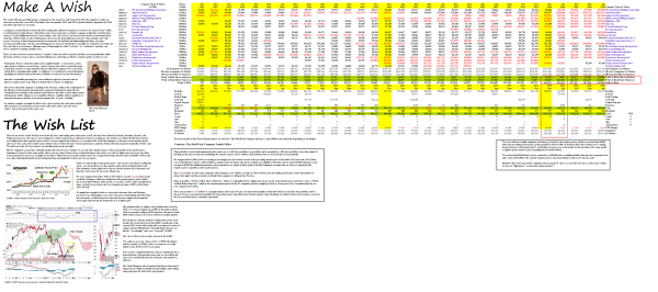 (B)(N) Make A Wish - Cash Flow Summary (B)-class Portfolio