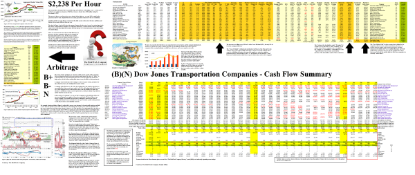 (B)(N) Dow Jones Transportation Companies - 2238 per year