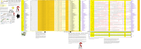 Exhibit 2 (B)(N) More Power on Main Street - Risk Price Chart