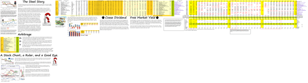 Exhibit 1 (B)(N) The Steel Story - Risk Price Chart