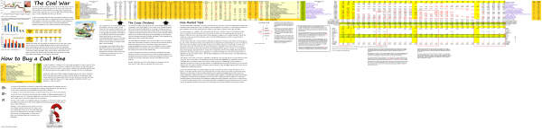 Figure 1 (B)(N) The Coal War - Risk Price Chart