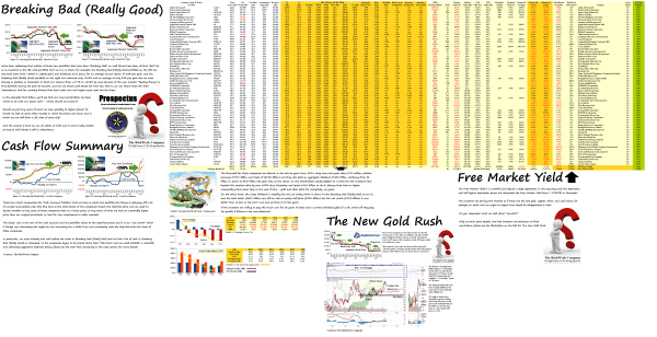 Exhibit 1.2 (B)(N) Breaking Bad Really Good - Risk Price Chart