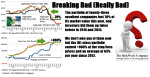 Figure 1 (B)(N) Breaking Bad Really Bad - Risk Price Chart