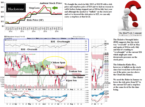 TGX BX The Blackstone Group LP