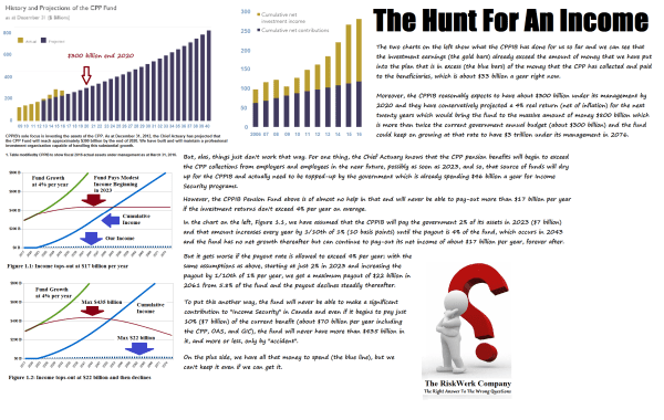 CPPIB Forecast &amp; An Income