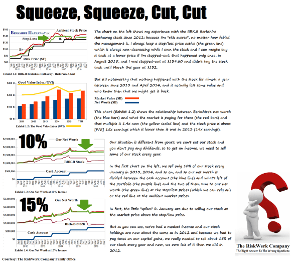 Exhibit 1 BRK.B Berkshire Hathaway August 2016