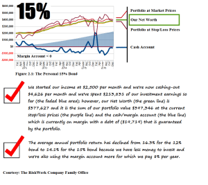 the-personal-15-bond