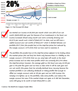 the-personal-20-bond