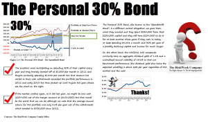 the-personal-30-bond