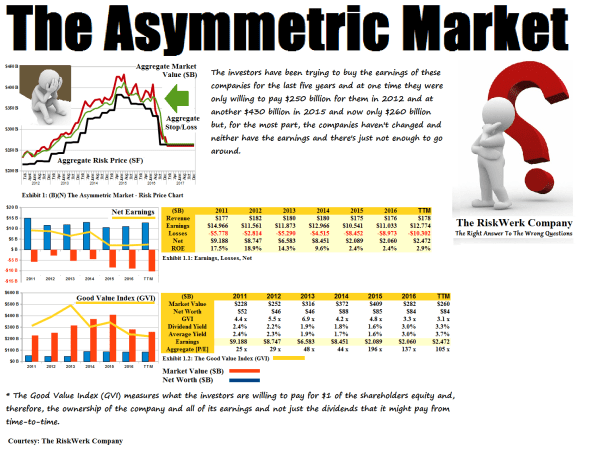 figure-1-bn-the-asymmetric-market-risk-price-chart