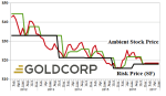 g-g-goldcorp-incorporated