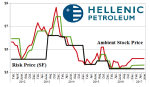 g-hlpn-hellenic-petroleum