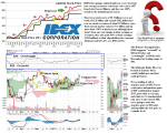 tgx-iex-iex-idex-corporation