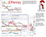 tgx-jcp-j-c-penney-company-incorporated