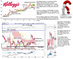 tgx-k-kellogg-company