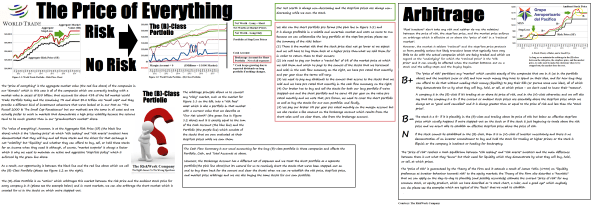 Exhibit 1 (B)(N) The Price of Everything - Risk Price Chart
