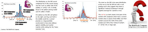 Figure 2 The New Power Law - Distribution