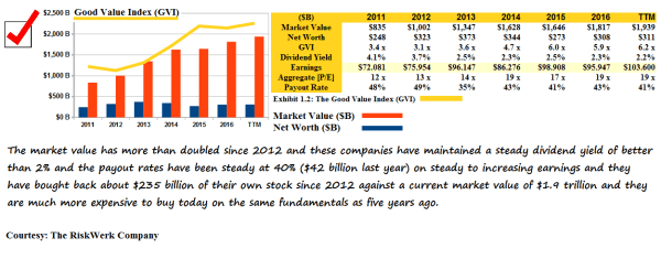 (B)(N) The Wish List - GVI