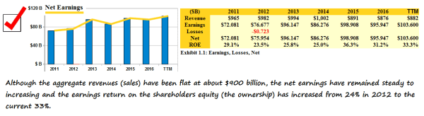 (B)(N) The Wish List - ROE