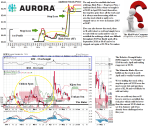 TGX ACB Aurora Cannabis Incorporated