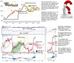 TGX WHR Whirlpool Corporation