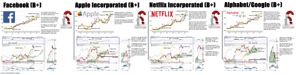 Exhibit 2 It's For You Dear - Risk Price Chart