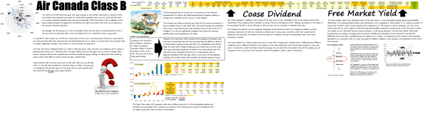 Figure 2 Air Canada - Full Market Returns