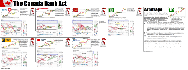 Figure 2 Canadian Banks - Risk Price Chart