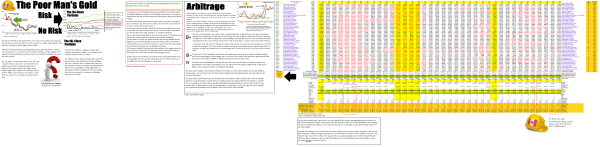 Figure 3 Poor Mans Gold - (B)-Class Portfolio