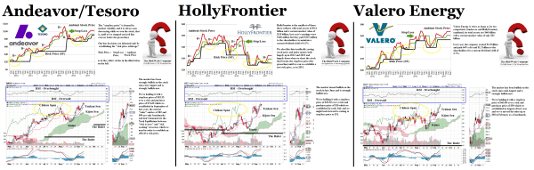 Figure 4 The Refiners - Risk Price Charts